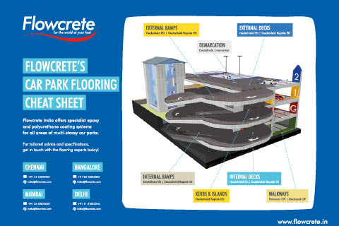 Car Park Cheat Sheet