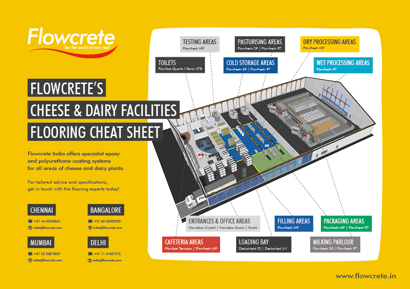 Cheese & Dairy Cheat Sheet