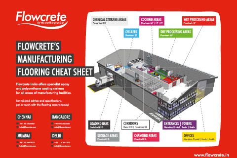 Flowcrete Manufacturing Cheat Sheet