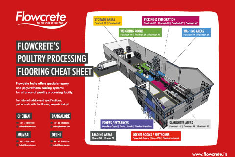 Poultry Processing Cheat Sheet